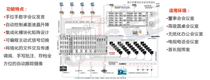 一 高級數(shù)字多媒體會議室系統(tǒng)方案