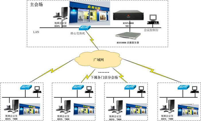 連接拓?fù)鋱D