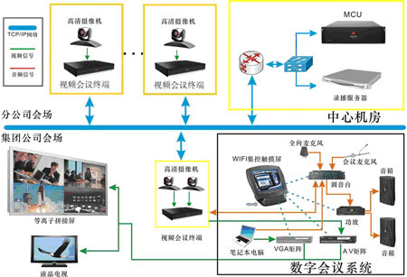 高橋石化視頻會(huì)議成功案例