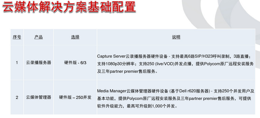  寶利通 capture server