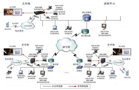 重慶地區(qū)網(wǎng)絡(luò)視頻會議選購有哪些訣竅