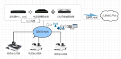 重慶**投資有限公司視頻會議改造方案