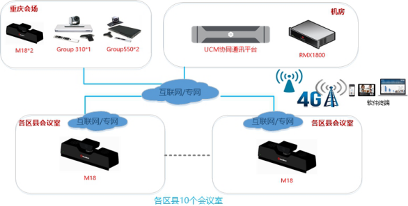 重慶**擔保公司視頻會議方案