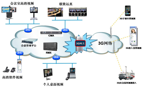 寶利通音視頻、基礎(chǔ)架構(gòu)等方案概覽