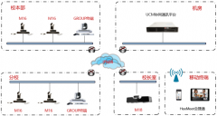 某小學(xué)視頻會(huì)議系統(tǒng)組網(wǎng)方案