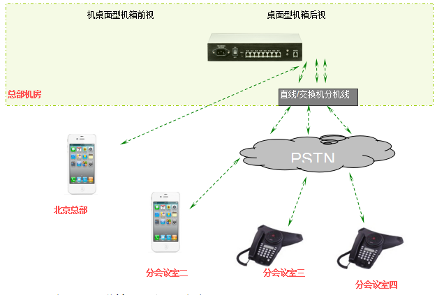 5方電話會(huì)議系統(tǒng)解決方案