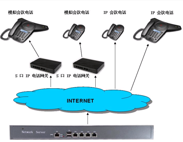 成都****科技IP電話會(huì)議解決方案