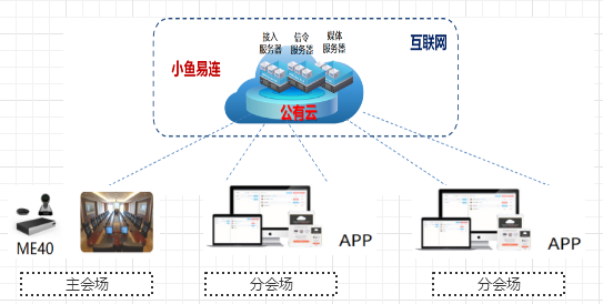 **藥業(yè)視頻會(huì)議建設(shè)方案